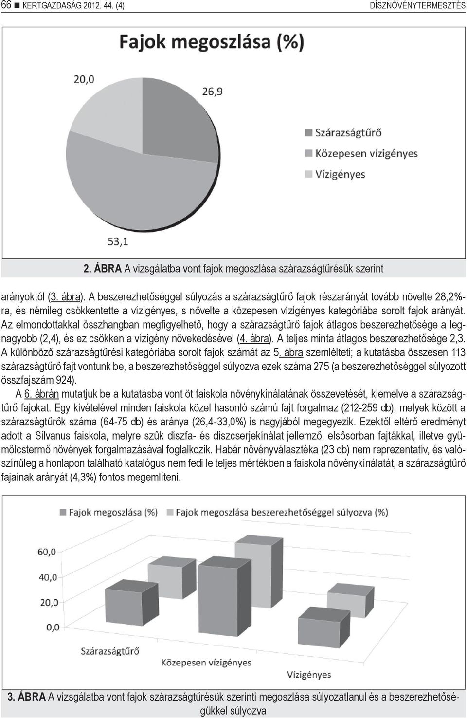 Az elmondottakkal összhangban megfigyelhető, hogy a szárazságtűrő fajok átlagos beszerezhetősége a legnagyobb (2,4), és ez csökken a vízigény növekedésével (4. ábra).