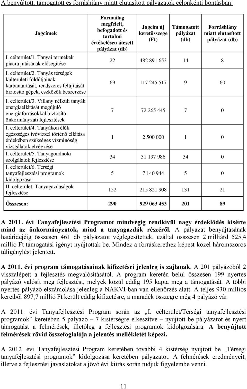 Villany nélküli tanyák energiaellátását megújuló energiaforrásokkal biztosító önkormányzati fejlesztések I. célterület/4.