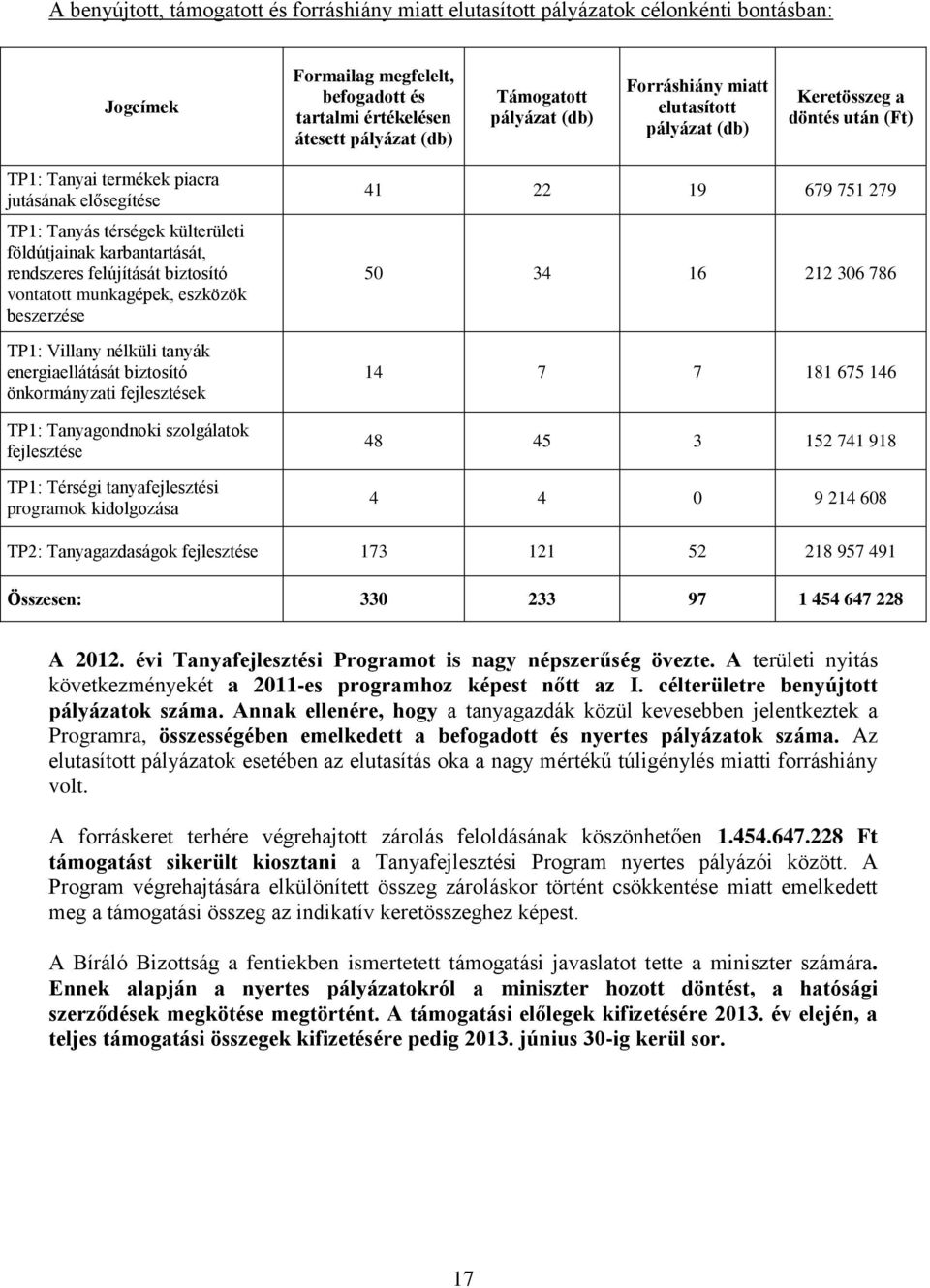 rendszeres felújítását biztosító vontatott munkagépek, eszközök beszerzése TP1: Villany nélküli tanyák energiaellátását biztosító önkormányzati fejlesztések TP1: Tanyagondnoki szolgálatok fejlesztése