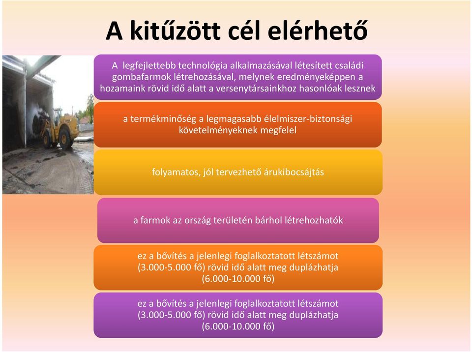 tervezhető árukibocsájtás a farmok az ország területén bárhol létrehozhatók ez a bővítés a jelenlegi foglalkoztatott létszámot (3.000-5.