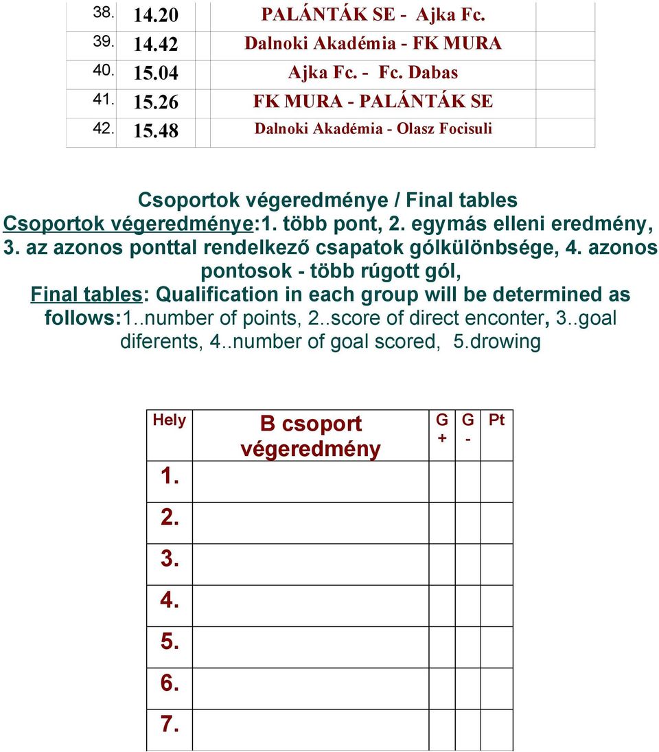 ponttal rendelkező csapatok gólkülönbsége, 4 azonos pontosok - több rúgott gól, Final tables: Qualification in each group will be determined