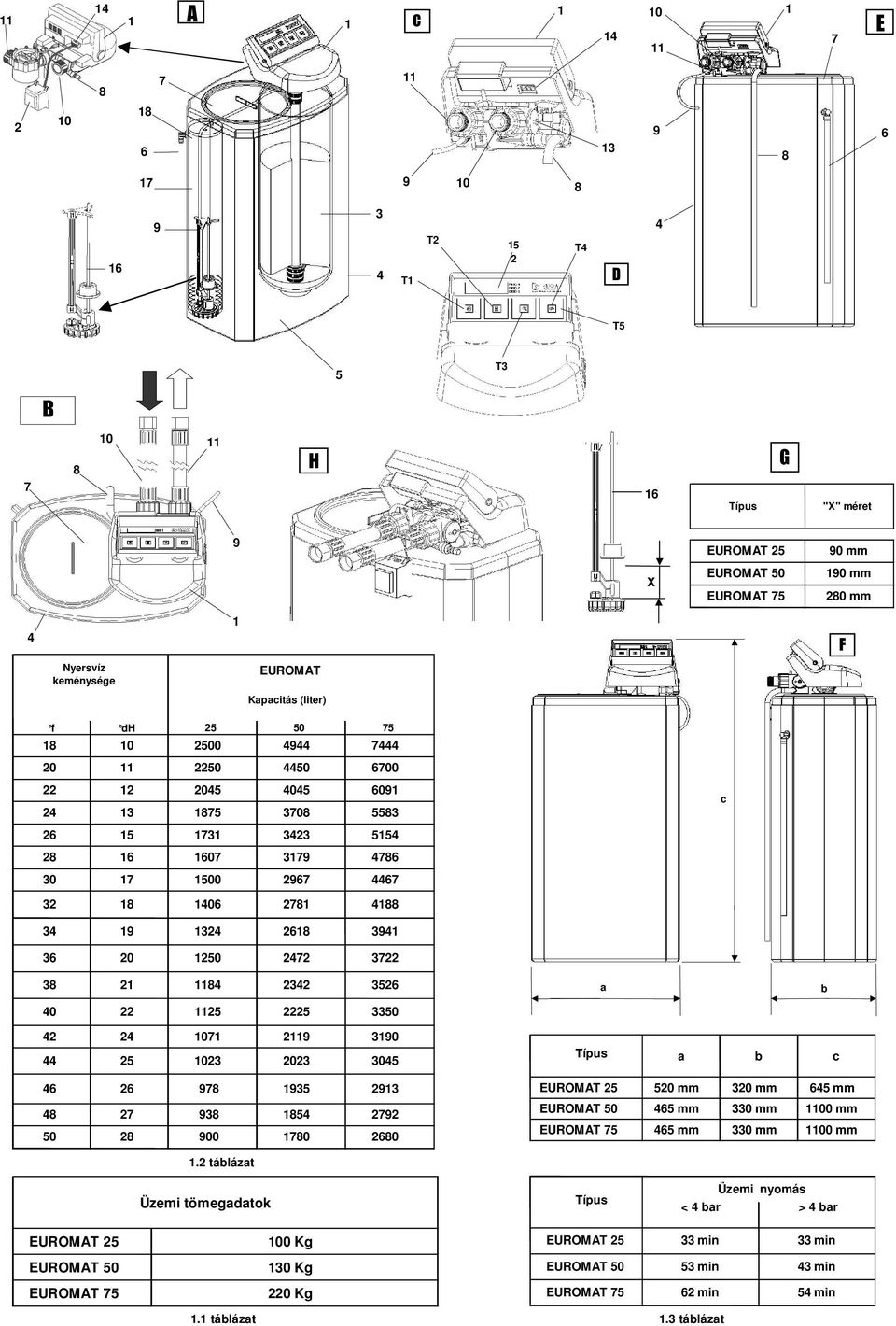 2225 3350 2 2 25 2 3 23 2023 305 a b c 6 26 35 23 2 3 5 22 50 2 00 0 260 520 mm 65 mm 320 mm 330 mm 65 mm 0 mm EUROMAT 5 65 mm 330 mm 0 mm.