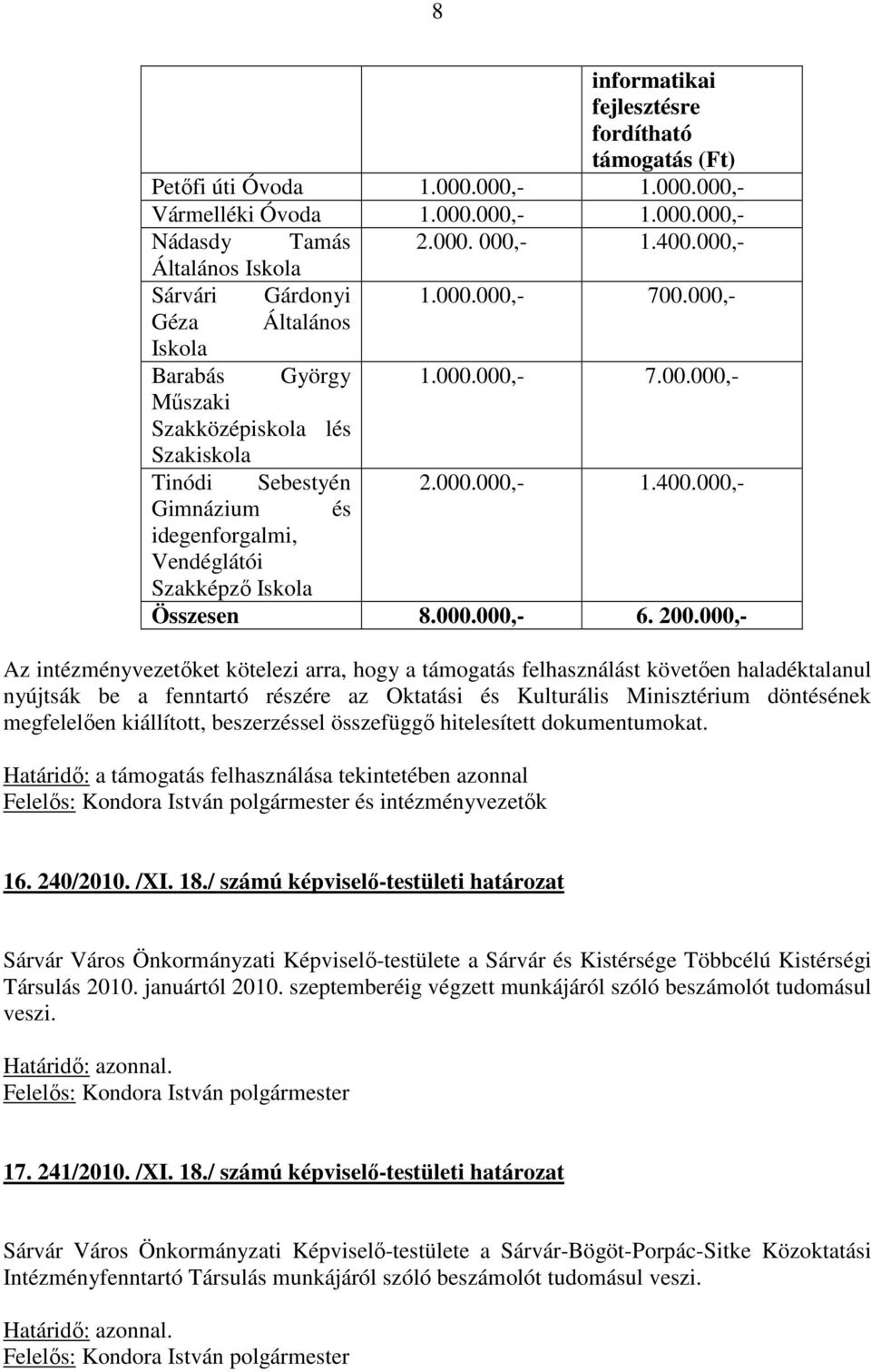 000,- Gimnázium és idegenforgalmi, Vendéglátói Szakképző Iskola Összesen 8.000.000,- 6. 200.