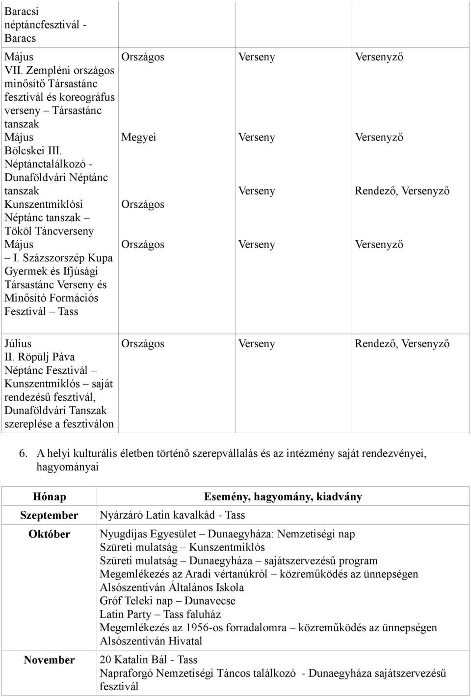 Százszorszép Kupa Gyermek és Ifjúsági Társastánc és Minősító Formációs Fesztivál Tass Megyei ző ző Rendező, ző ző Július II.