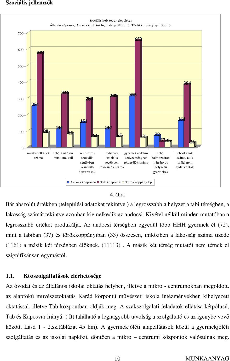 gyermekvédelmi szociális kedvezményben segélyben részesülık száma részesülık száma 61 72 3733 ebbıl halmozottan hátrányos helyzető gyermekek 164 26 ebbıl azok száma, akik szülei nem nyilatkoztak