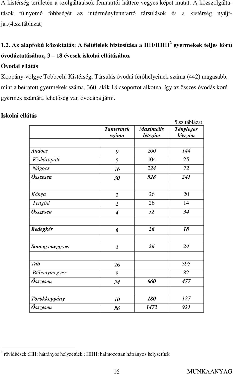 férıhelyeinek száma (442) magasabb, mint a beíratott gyermekek száma, 360, akik 18 csoportot alkotna, így az összes óvodás korú gyermek számára lehetıség van óvodába járni.