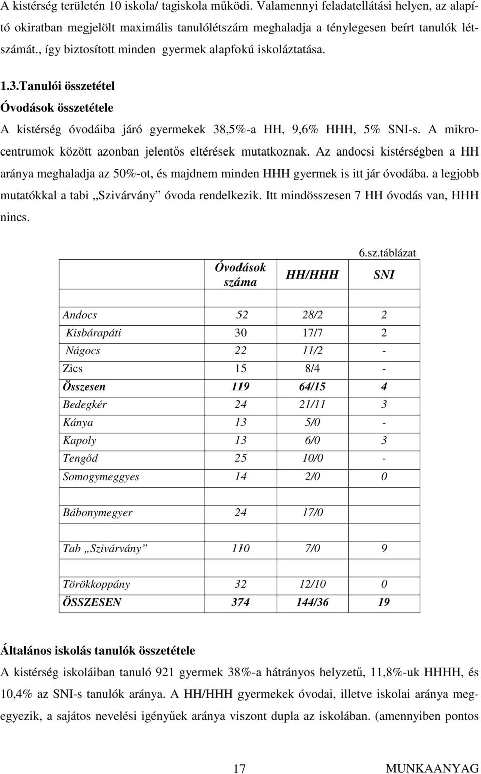 A mikrocentrumok között azonban jelentıs eltérések mutatkoznak. Az andocsi kistérségben a HH aránya meghaladja az 50%-ot, és majdnem minden HHH gyermek is itt jár óvodába.