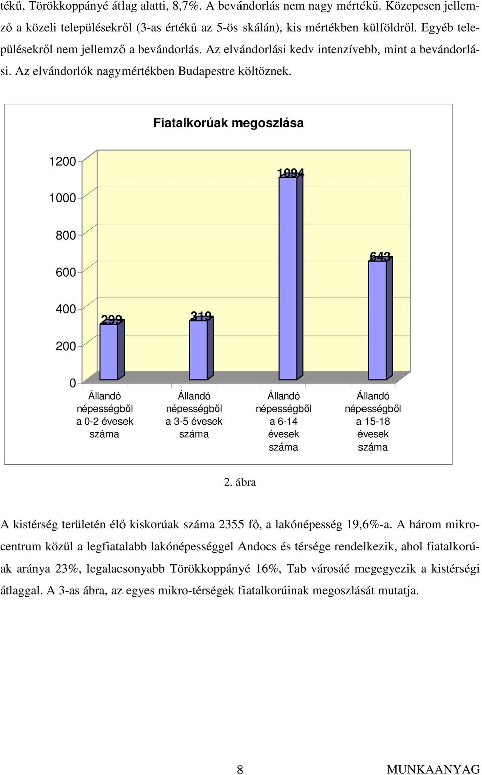 Fiatalkorúak megoszlása 1200 1094 1000 800 600 643 400 299 319 200 0 Állandó népességbıl a 0-2 évesek száma Állandó népességbıl a 3-5 évesek száma Állandó népességbıl a 6-14 évesek száma Állandó