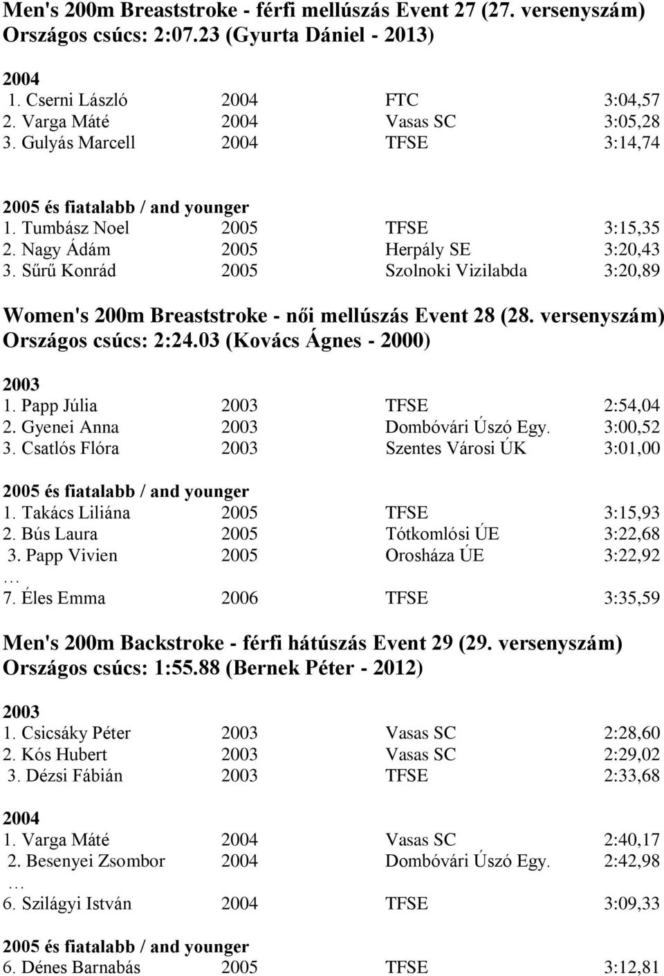 Sűrű Konrád Szolnoki Vizilabda 3:20,89 Women's 200m Breaststroke - női mellúszás Event 28 (28. versenyszám) Országos csúcs: 2:24.03 (Kovács Ágnes - 2000) 1. Papp Júlia TFSE 2:54,04 2.