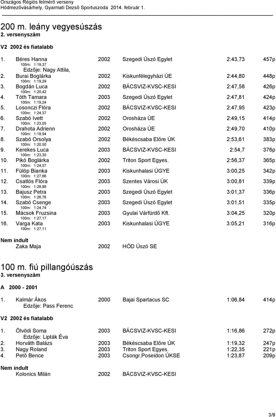 Szabó Ivett 100m: 1:23,05 2002 Orosháza ÚE 2:49,15 414p 7. Drahota Adrienn 100m: 1:18,94 2002 Orosháza ÚE 2:49,70 410p 8. Szabó Orsolya 100m: 1:20,50 2002 Békéscsaba Előre ÚK 2:53,61 383p 9.