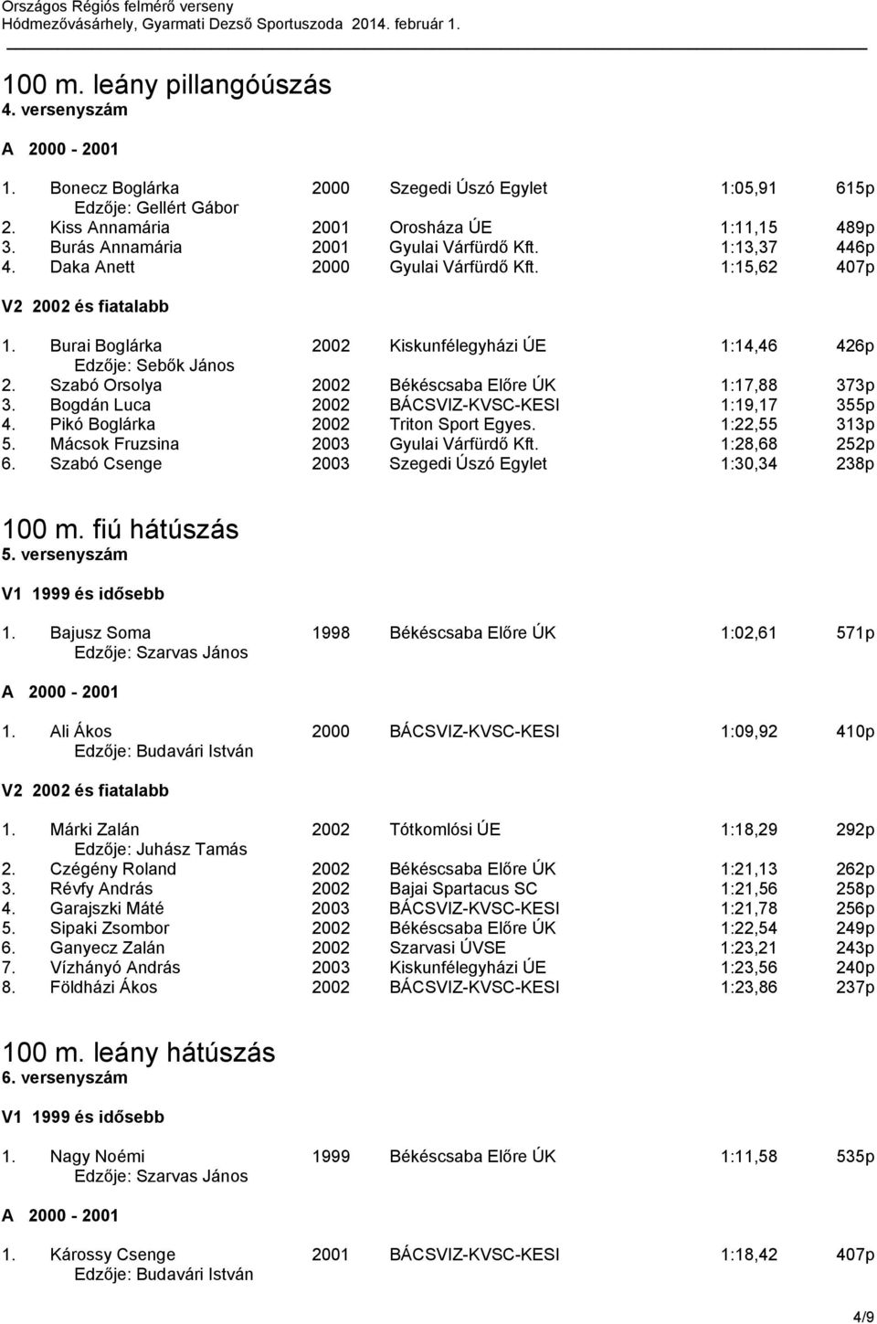 Szabó Orsolya 2002 Békéscsaba Előre ÚK 1:17,88 373p 3. Bogdán Luca 2002 BÁCSVIZ-KVSC-KESI 1:19,17 355p 4. Pikó Boglárka 2002 Triton Sport Egyes. 1:22,55 313p 5.