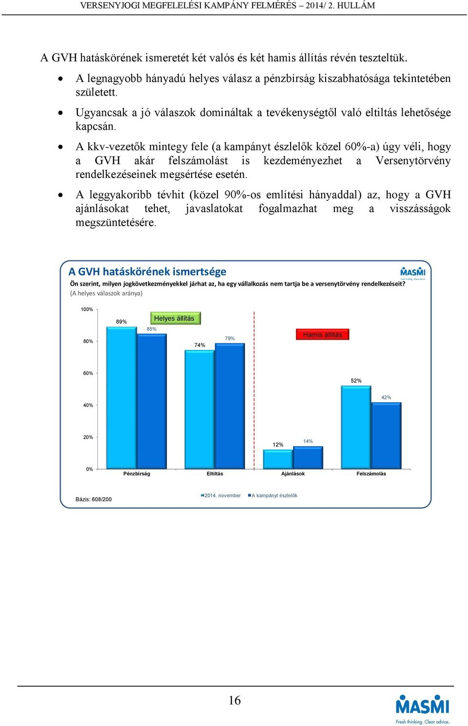 A kkv-vezetők mintegy fele (a kampányt észlelők közel 60%-a) úgy véli, hogy a GVH akár felszámolást is kezdeményezhet a Versenytörvény rendelkezéseinek megsértése esetén.