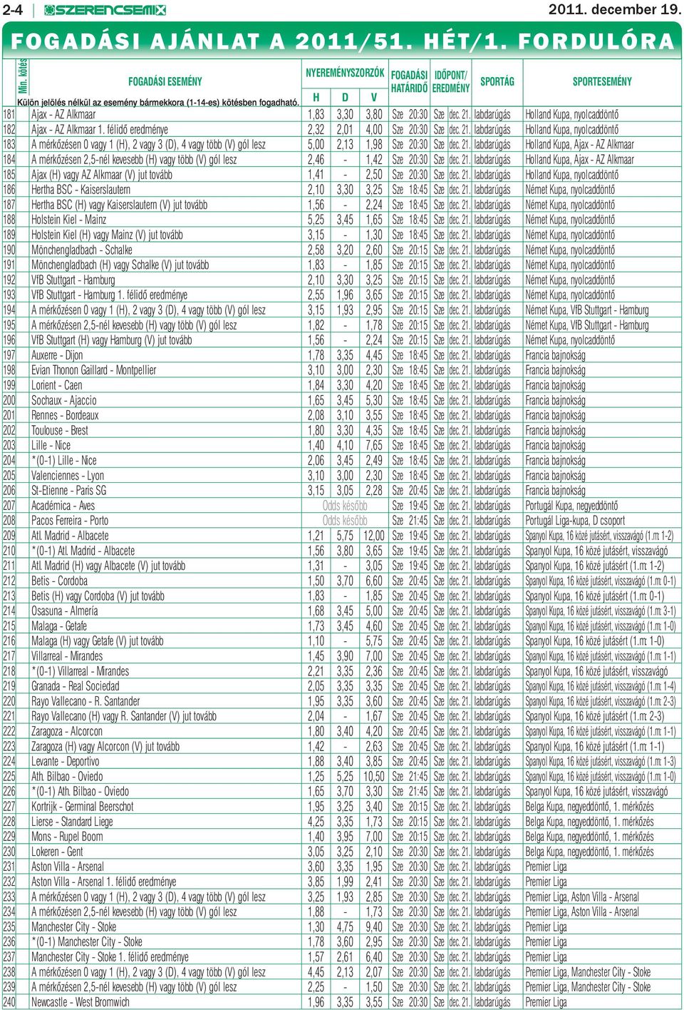 H D V 181 Ajax - AZ Alkmaar 1,83 3,30 3,80 Sze 20:30 Sze dec. 21.