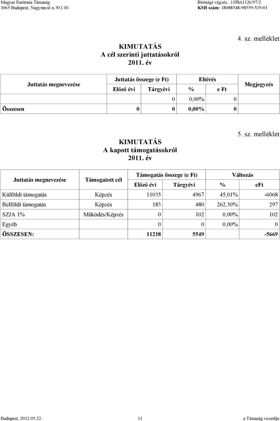 melléklet Megjegyzés KIMUTATÁS A kapott támogatásokról 2011. év 5. sz.