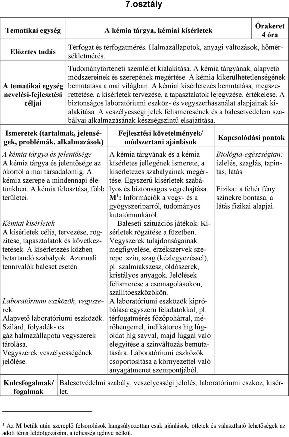 Kémiai kísérletek A kísérletek célja, tervezése, rögzítése, tapasztalatok és következtetések. A kísérletezés közben betartandó szabályok. Azonnali tennivalók baleset esetén.