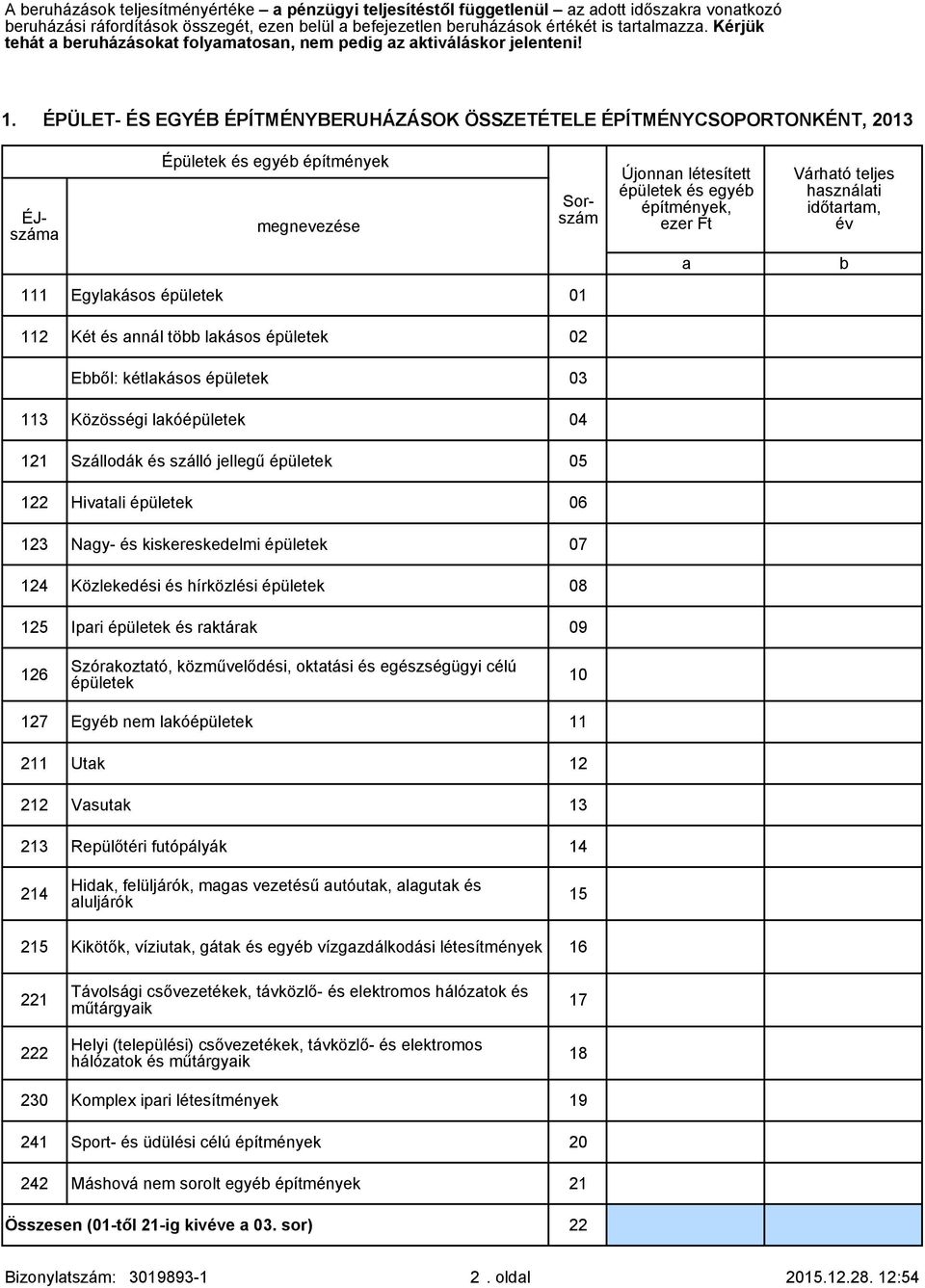 ÉPÜLET- ÉS EGYÉB ÉPÍTMÉNYBERUHÁZÁSOK ÖSSZETÉTELE ÉPÍTMÉNYCSOPORTONKÉNT, 2013 ÉJszám Épületek és egyé építmények 111 Egylkásos épületek 01 112 Két és nnál tö lkásos épületek 02 Eől: kétlkásos épületek