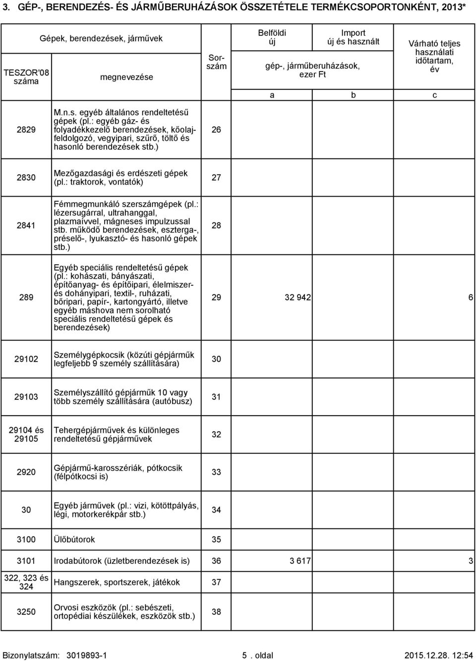 : trktorok, vonttók) Fémmegmunkáló szerszámgépek (pl.: lézersugárrl, ultrhnggl, plzmívvel, mágneses impulzussl st. működő erendezések, eszterg-, préselő-, lyuksztó- és hsonló gépek st.