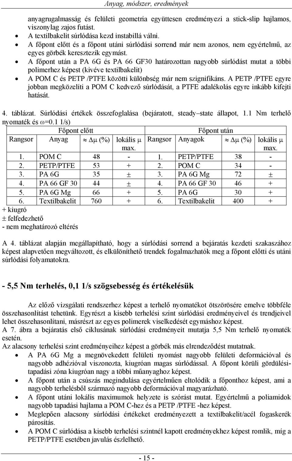 A főpont után a PA 6G és PA 66 GF30 határozottan nagyobb súrlódást mutat a többi polimerhez képest (kivéve textilbakelit) A POM C és PETP /PTFE közötti különbség már nem szignifikáns.