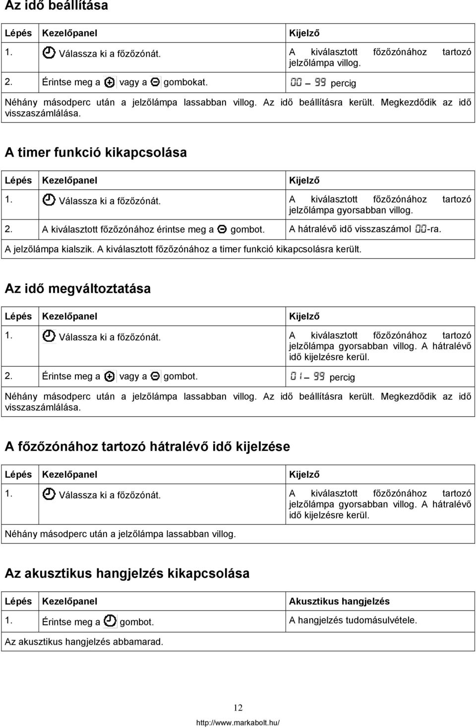 Válassza ki a főzőzónát. A kiválasztott főzőzónához tartozó jelzőlámpa gyorsabban villog. 2. A kiválasztott főzőzónához érintse meg a gombot. A hátralévő idő visszaszámol -ra. A jelzőlámpa kialszik.