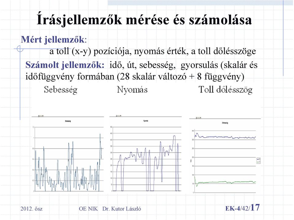 út, sebesség, gyorsulás (skalár és időfüggvény formában (28