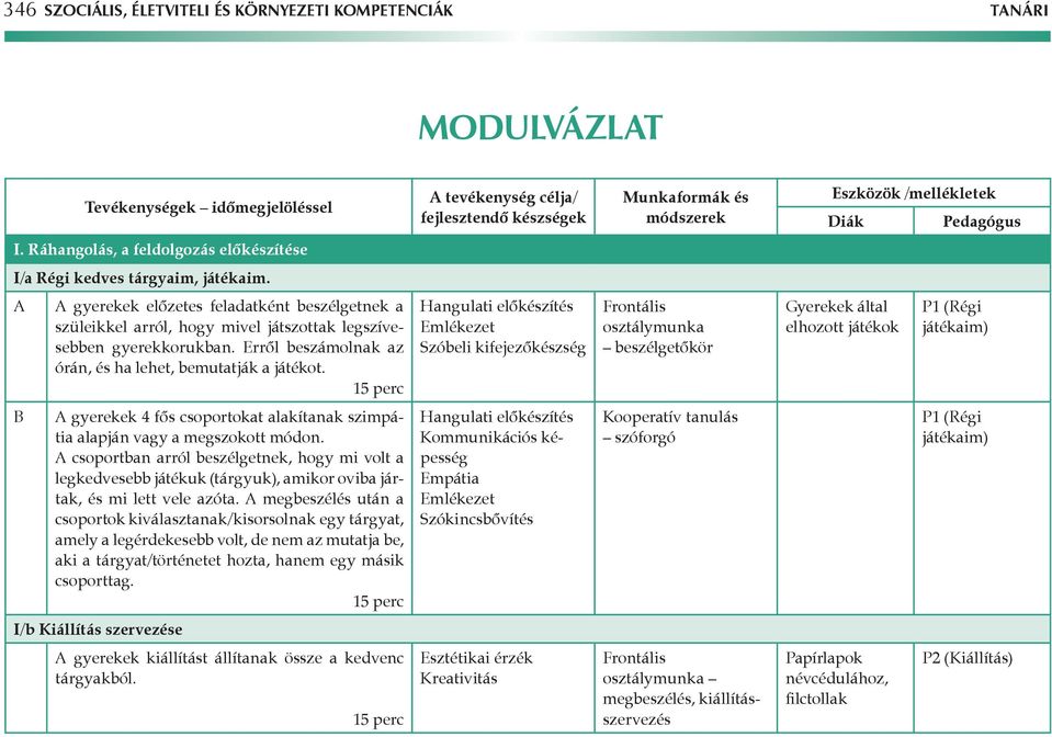 A A gyerekek előzetes feladatként beszélgetnek a szüleikkel arról, hogy mivel játszottak legszívesebben gyerekkorukban. Erről beszámolnak az órán, és ha lehet, bemutatják a játékot.