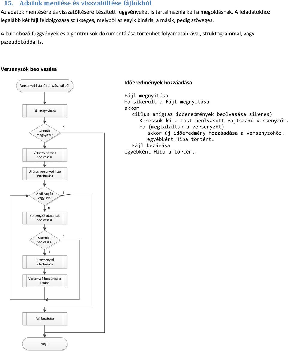 A különböző függvények és algoritmusok dokumentálása történhet folyamatábrával, struktogrammal, vagy pszeudokóddal is.