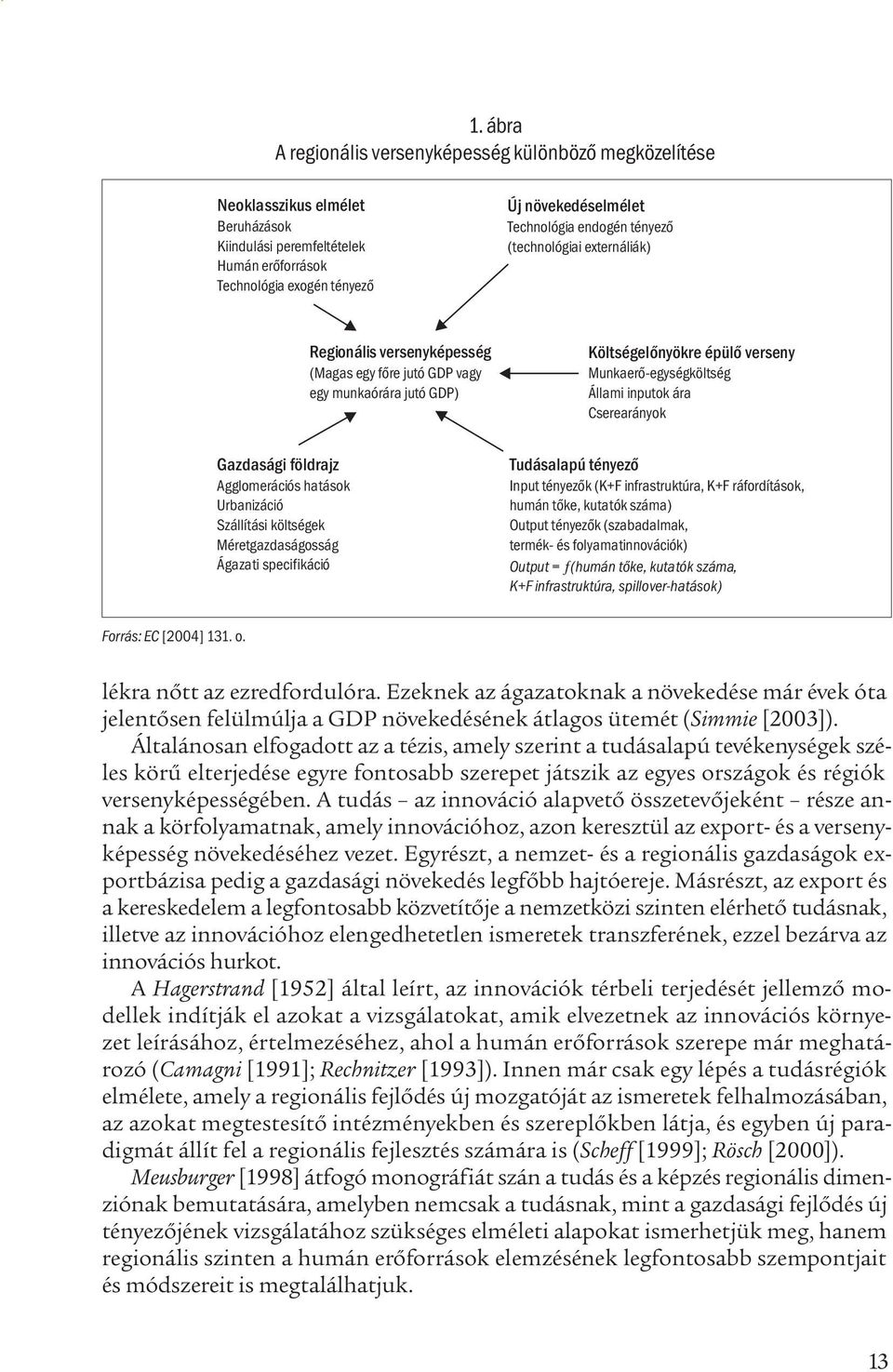 jutó GDP vagy egy munkaórára jutó GDP) Költségelőnyökre épülő verseny Munkaerő-egységköltség Állami inputok ára Cserearányok Tudásalapú tényező Input tényezők (K+F infrastruktúra, K+F ráfordítások,