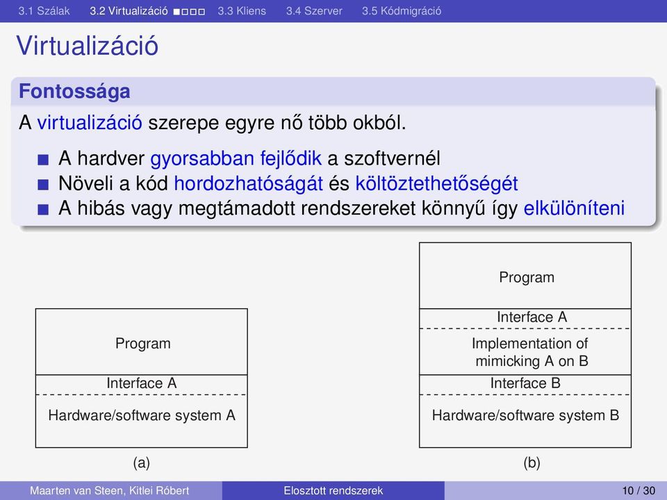 megtámadott rendszereket könnyű így elkülöníteni Program Program Interface A Hardware/software system A