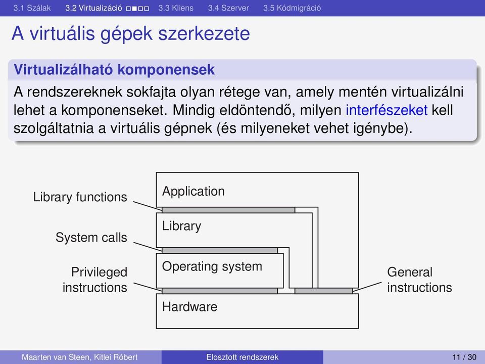 Mindig eldöntendő, milyen interfészeket kell szolgáltatnia a virtuális gépnek (és milyeneket vehet igénybe).