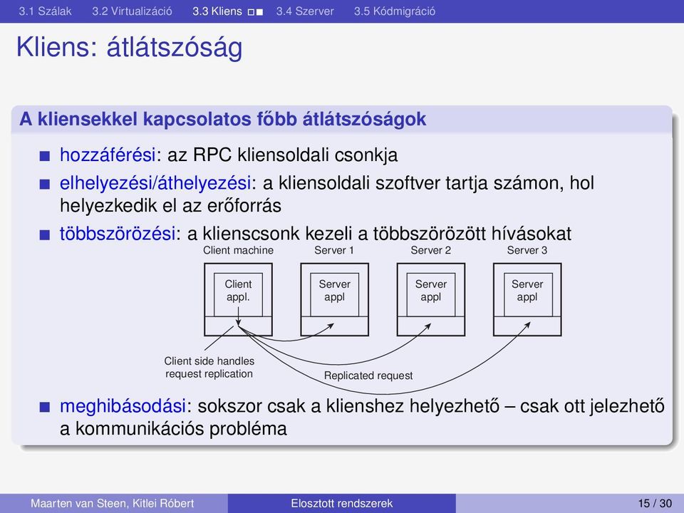 machine Server 1 Server 2 Server 3 Client appl.