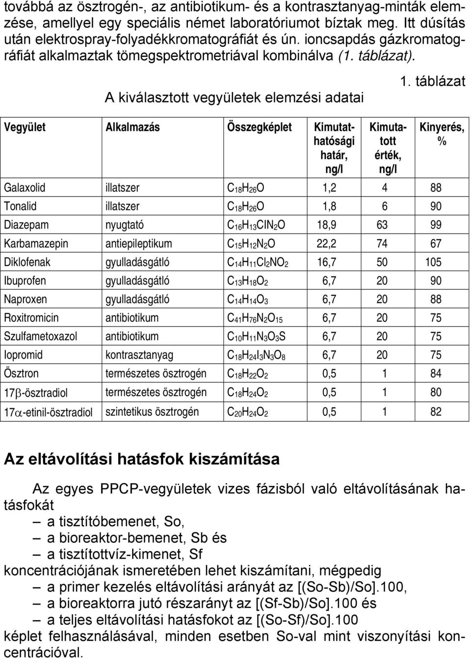 táblázat Vegyület Alkalmazás Összegképlet Kimutathatósági határ, ng/l Kimutatott érték, ng/l Galaxolid illatszer C 18 H 26 O 1,2 4 88 Tonalid illatszer C 18 H 26 O 1,8 6 90 Diazepam nyugtató C 16 H