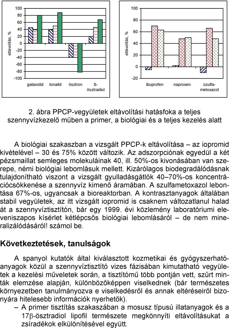 30 és 75% között változik. Az adszorpciónak egyedül a két pézsmaillat semleges molekuláinak 40, ill. 50%os kivonásában van szerepe, némi biológiai lebomlásuk mellett.