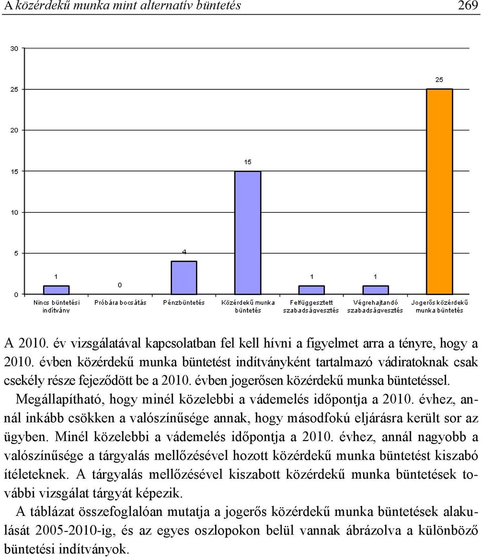 Megállapítható, hogy minél közelebbi a vádemelés időpontja a 2010. évhez, annál inkább csökken a valószínűsége annak, hogy másodfokú eljárásra került sor az ügyben.