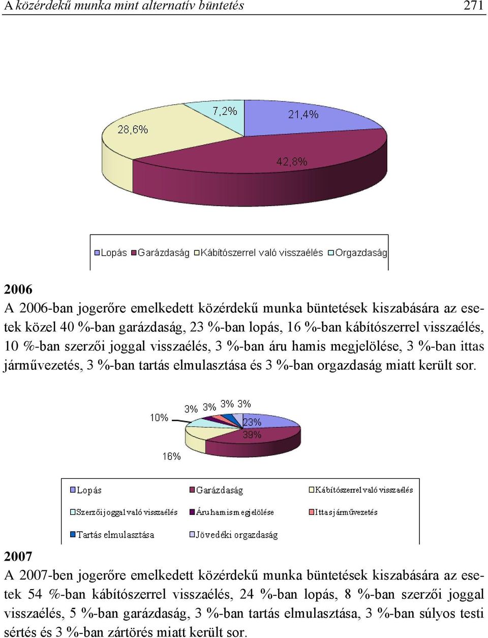 elmulasztása és 3 %-ban orgazdaság miatt került sor.