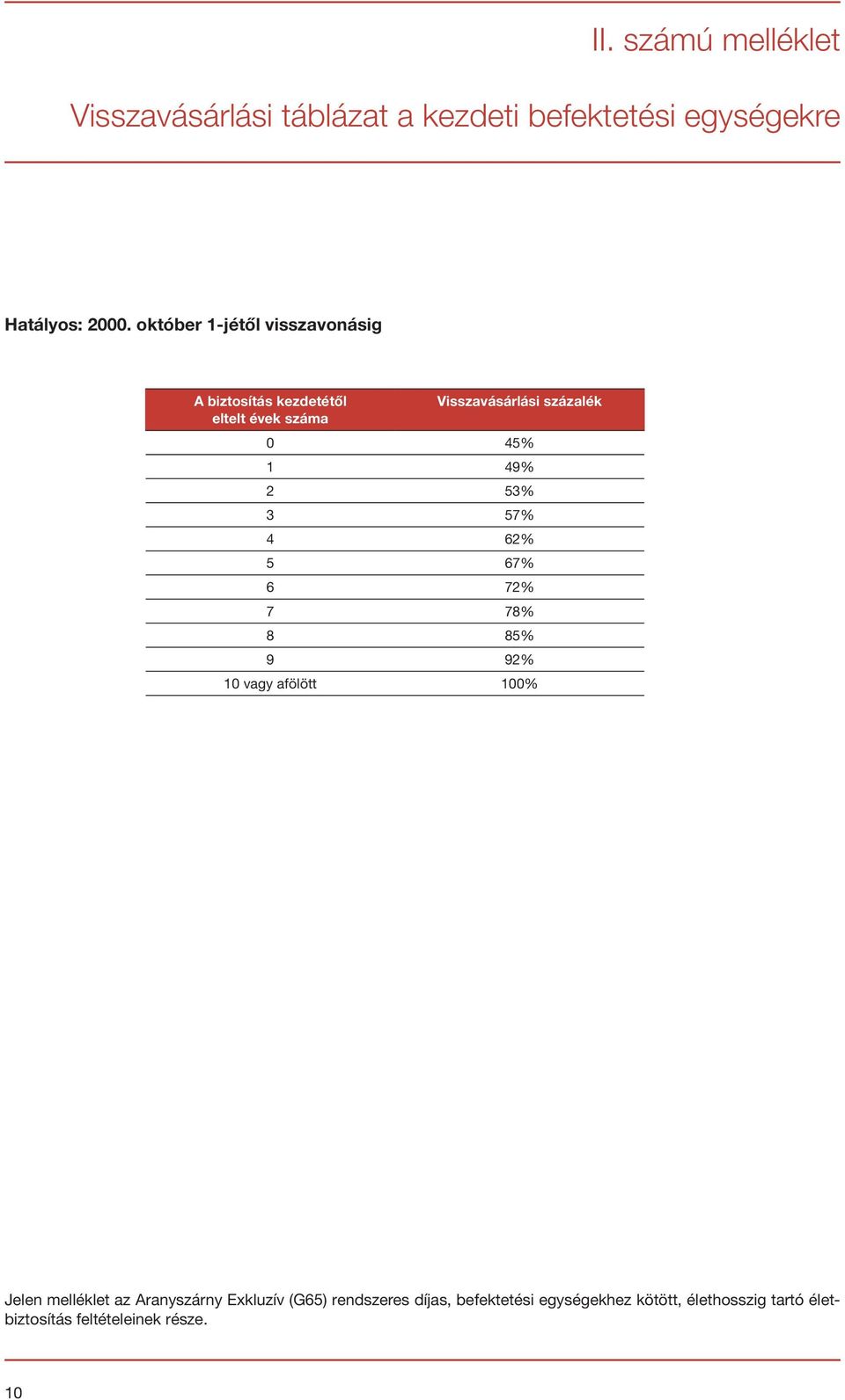 1 49% 5% 57% 4 6% 5 67% 6 7% 7 78% 8 85% 9 9% 10 vagy afölött 100% Jelen melléklet az Aranyszárny