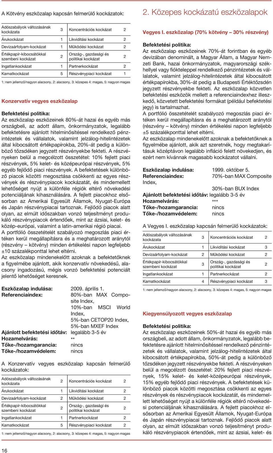 kockázat 1 1: nem jellemző/nagyon alacsony, : alacsony, : közepes 4: magas, 5: nagyon magas Konzervatív vegyes eszközalap Az eszközalap eszközeinek 80%-át hazai és egyéb más országbeli, az adott