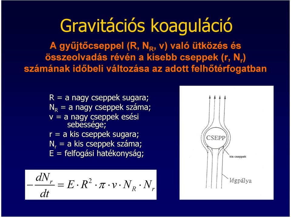 cseppek sugara; N R = a nagy cseppek száma; v = a nagy cseppek esési sebessége; r = a kis