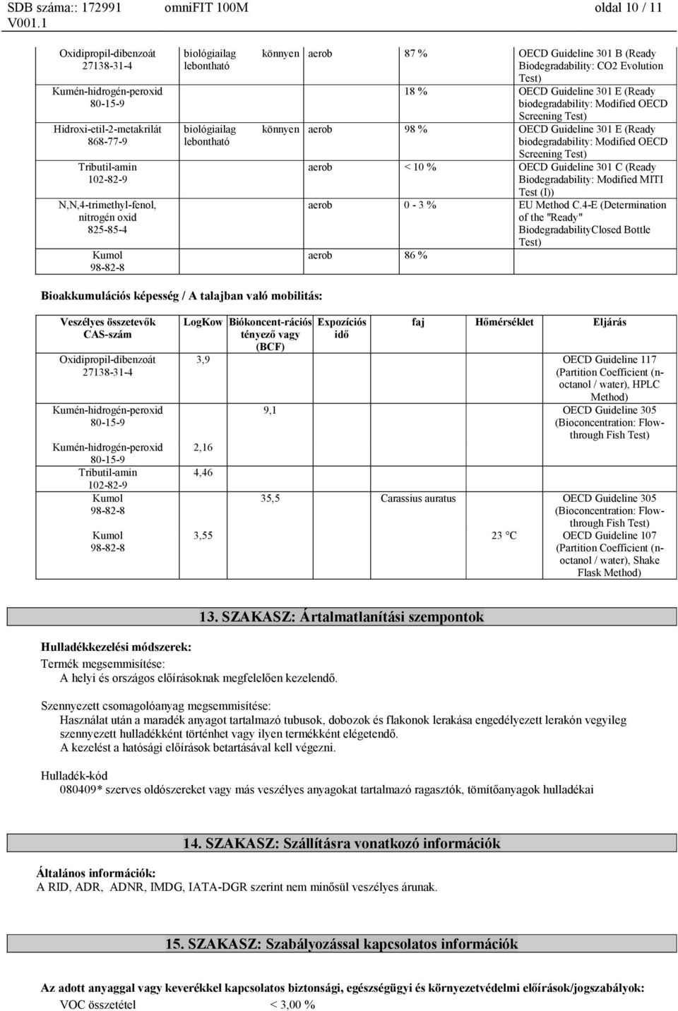 Test (I)) aerob 0-3 % EU Method C.