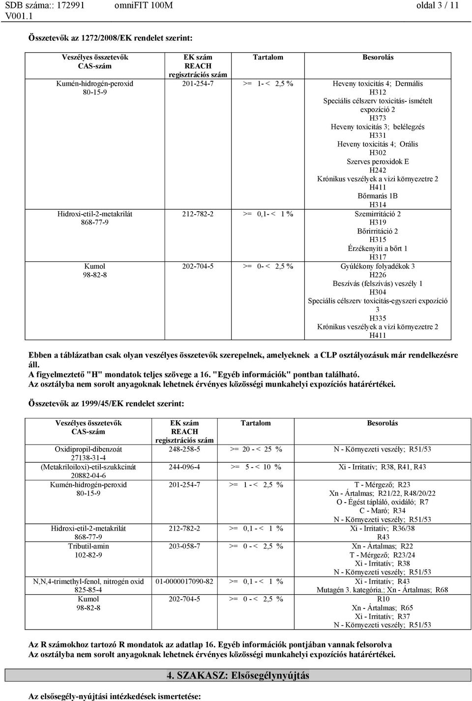 212-782-2 >= 0,1- < 1 % Szemirritáció 2 H319 Bőrirritáció 2 H315 Érzékenyíti a bőrt 1 H317 202-704-5 >= 0- < 2,5 % Gyúlékony folyadékok 3 H226 Beszívás (felszívás) veszély 1 H304 Speciális célszerv