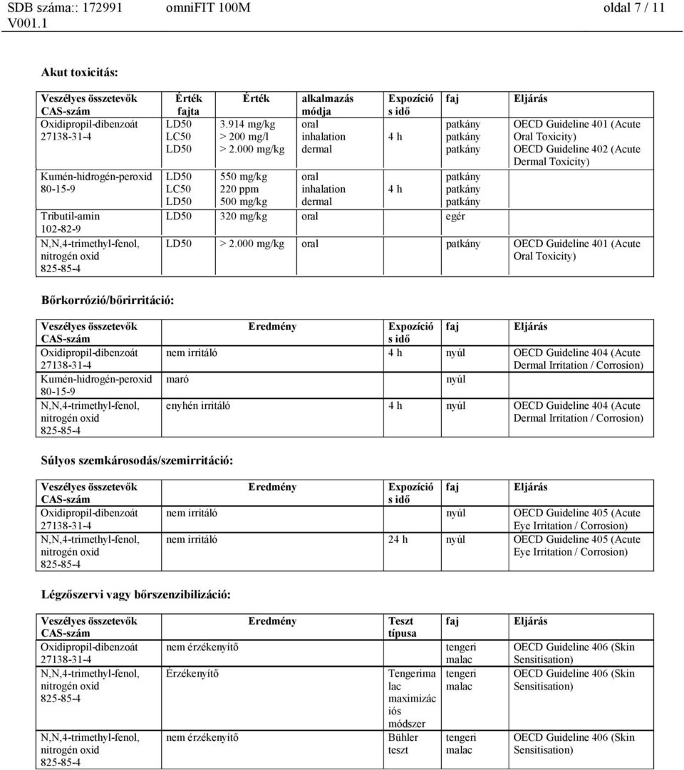 Toxicity) OECD Guideline 402 (Acute Dermal Toxicity) LD50 > 2.