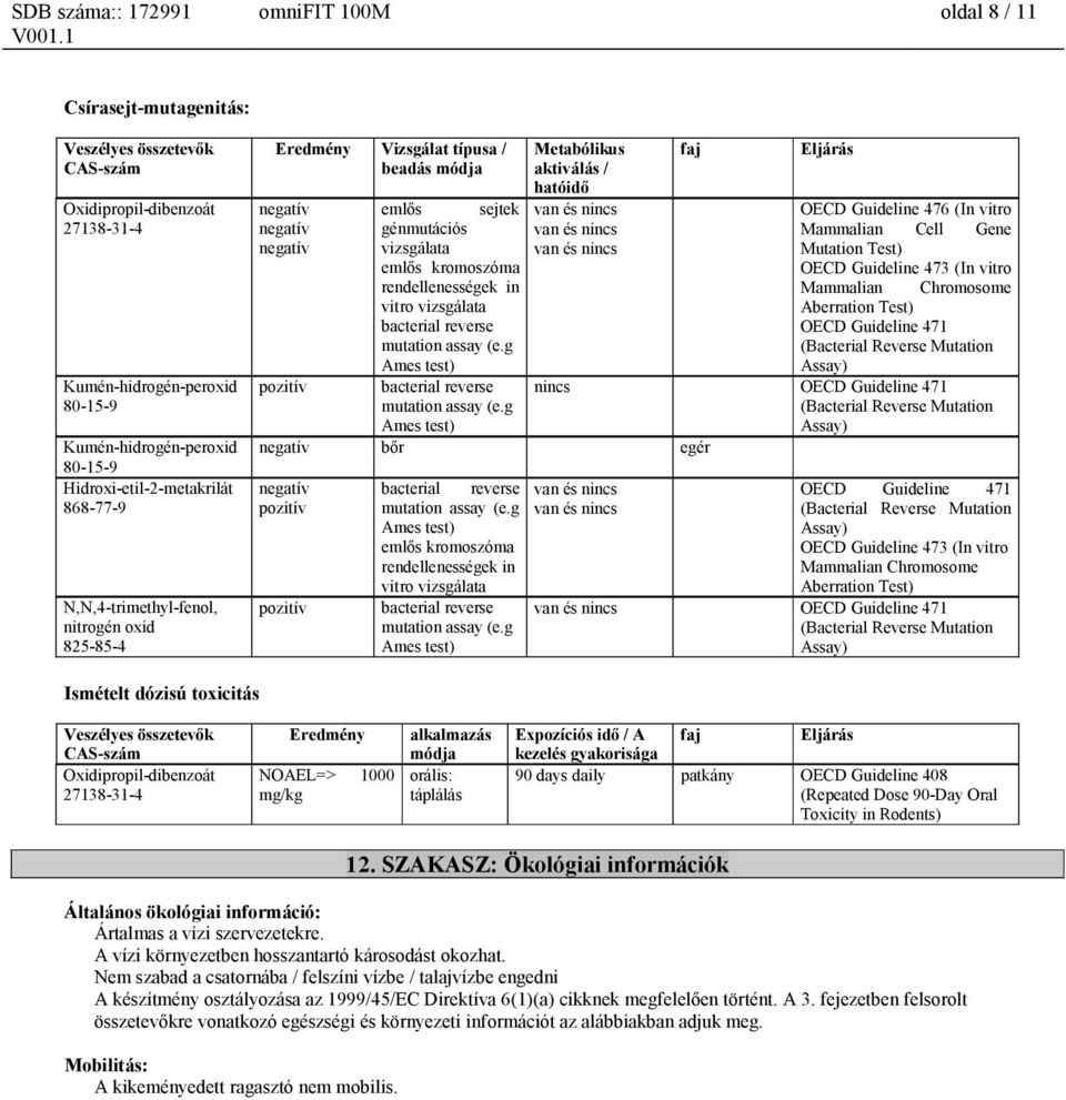 g Ames test) Metabólikus aktiválás / hatóidő van és nincs van és nincs van és nincs negatív bőr egér negatív pozitív pozitív bacterial reverse mutation assay (e.