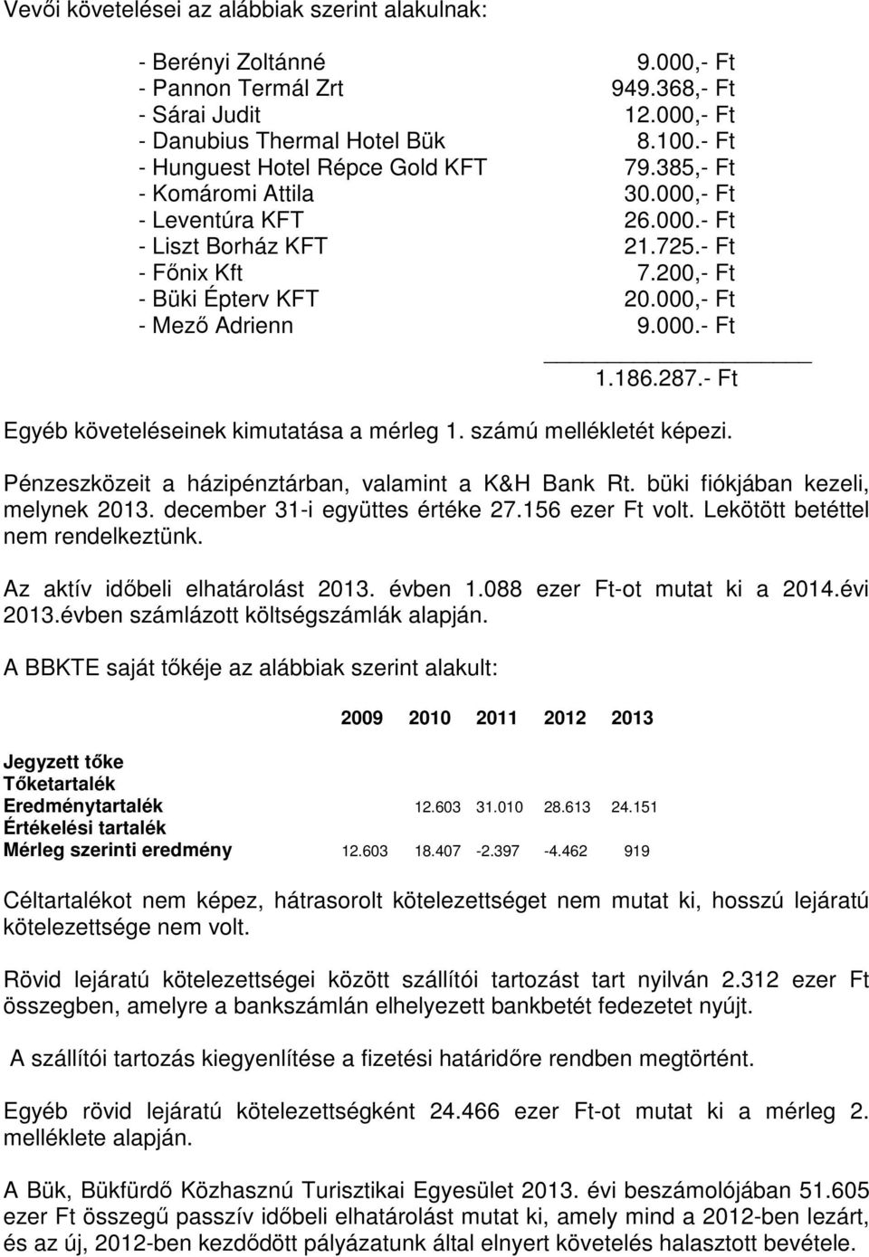 000,- Ft - Mező Adrienn 9.000.- Ft 1.186.287.- Ft Egyéb követeléseinek kimutatása a mérleg 1. számú mellékletét képezi. Pénzeszközeit a házipénztárban, valamint a K&H Bank Rt.