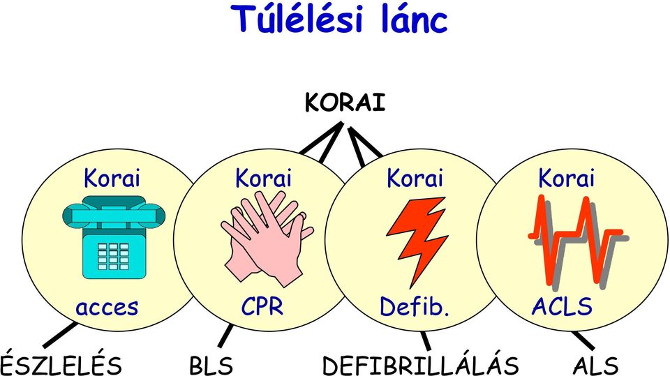 acces CPR Defib.