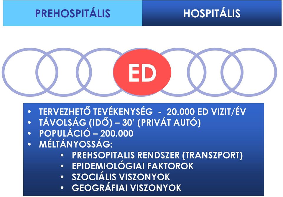 200.000 MÉLTÁNYOSSÁG: PREHSOPITALIS RENDSZER (TRANSZPORT)