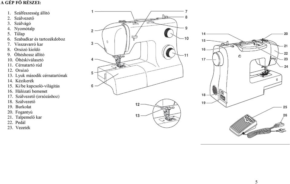 Cérnatartó rúd 12. Orsózó 13. Lyuk második cérnatartónak 14. Kézikerék 15. Ki/be kapcsoló-világítás 16.