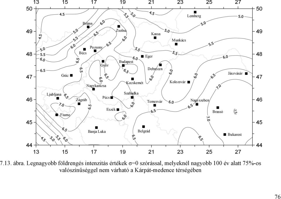 Eszék Brassó Banja Luka Belgrád Bukarest 13 15 17 19 21 23 25 27 7.13. ábra.