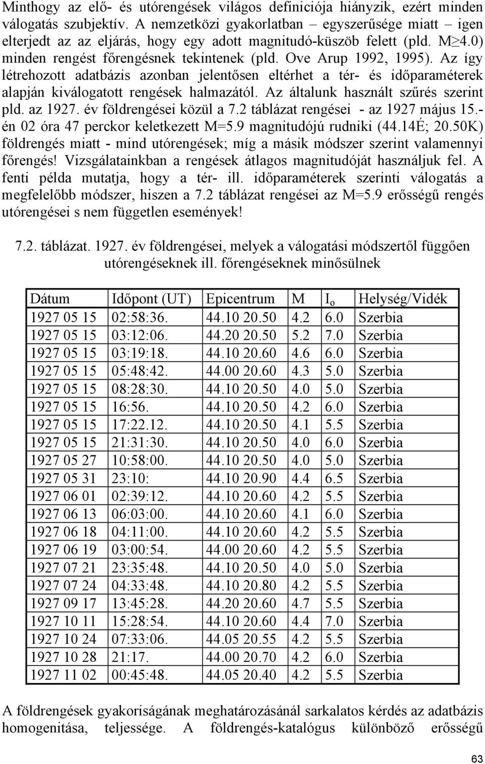 Az így létrehozott adatbázis azonban jelentősen eltérhet a tér- és időparaméterek alapján kiválogatott rengések halmazától. Az általunk használt szűrés szerint pld. az 1927. év földrengései közül a 7.