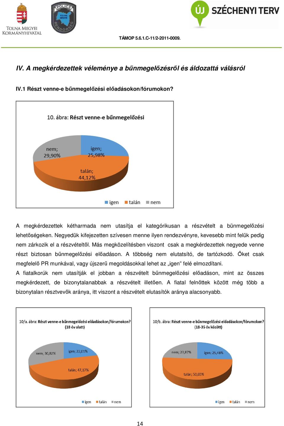 Negyedük kifejezetten szívesen menne ilyen rendezvényre, kevesebb mint felük pedig nem zárkozik el a részvételtől.