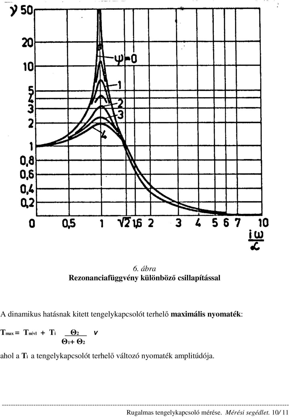 Tnévl + Ti Θ2 ν Θ1+ Θ2 ahol a Ti a tengelykapcsolót terhelı változó