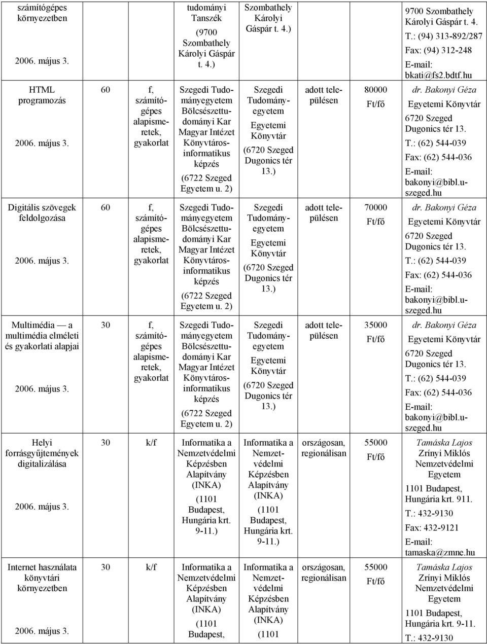 ) adott településen 80000 dr. Bakonyi Géza i 6720 Szeged Dugonics tér 13. T.: (62) 544-039 Fax: (62) 544-036 bakonyi@bibl.uszeged.